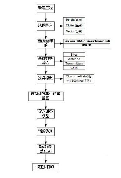 atoll下载_Forsk Atoll(无线网络仿真)绿色破解版
