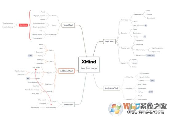 Xmind 7 Pro(思维导图软件)绿色破解版
