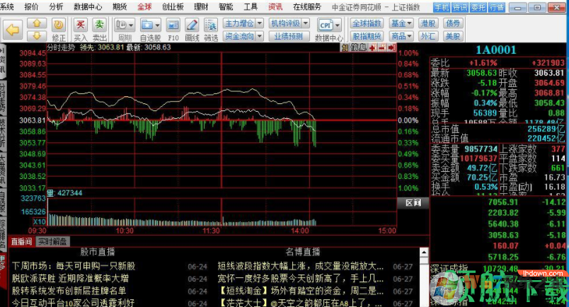 中金证券同花顺