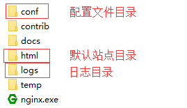 Nginx Windows版下载 v1.19.6绿色版(附nginx配置教程)