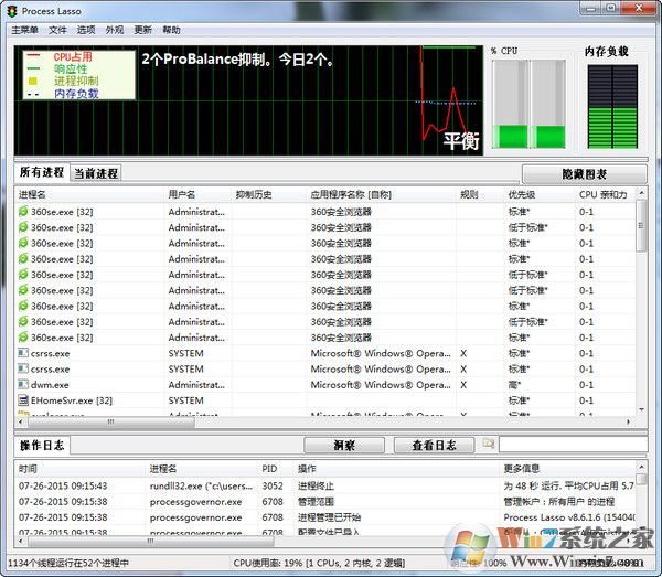 cpu优化工具(ProcessLasso)
