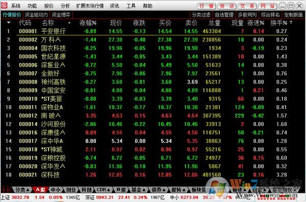华融证券通达信