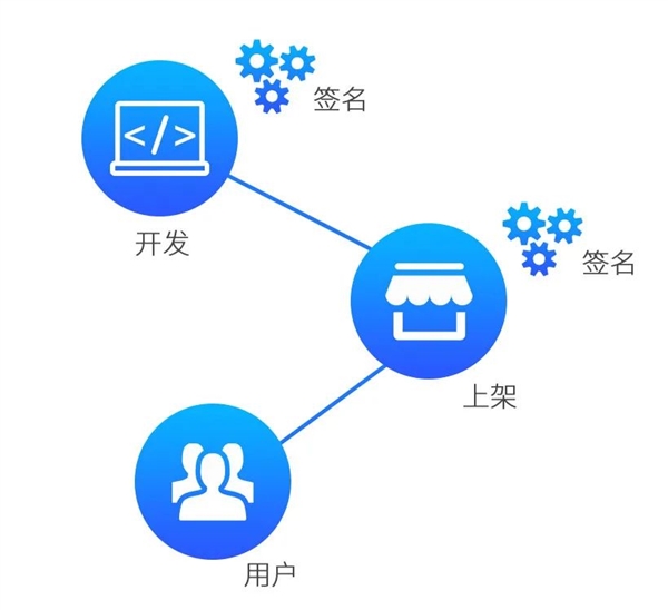 UOS国产系统安全详解：四大设计保障安全