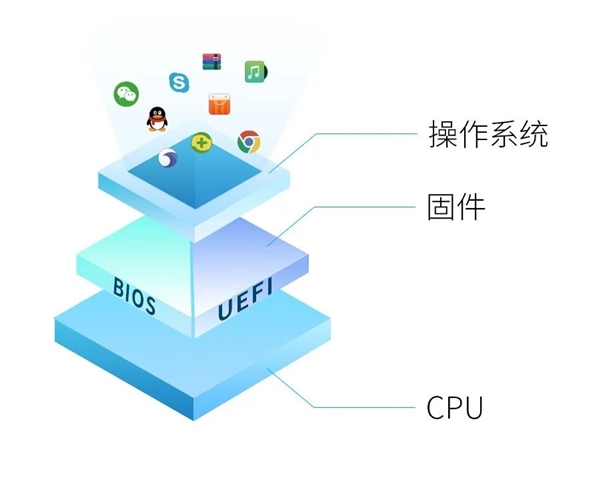 UOS国产系统安全详解：四大设计保障安全