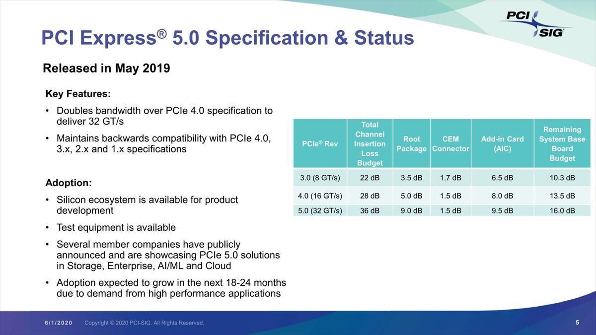 神速PCIe 6.0来了
