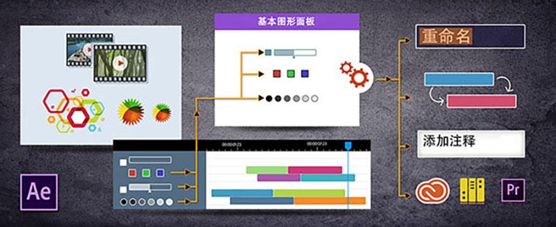 Adobe After Effects CC 2020 v17.7.0.45 简体中文版-4